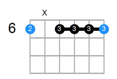 A#m7 Chord